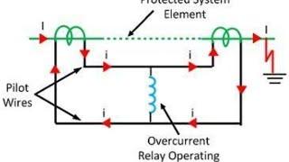 Differential Relay