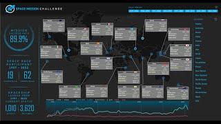 [ Part 1/3 ] Space Mission Challenge by Maven Analytics | WIP Dashboard | Excel Dashboard