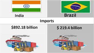 india  Economy Vs Brazil Economy  Comparison