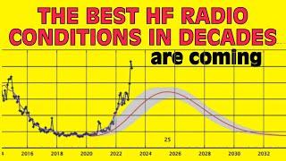 The Best HF Radio Conditions in Decades are Coming