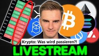 Krypto: STATISTISCH erwartet uns eine GEFÄHRLICHE Woche!