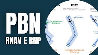 O que é PBN, RNAV e RNP?