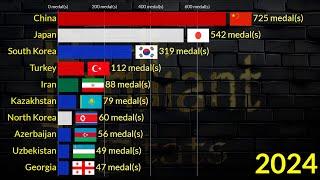 2024 Asia Top Highest Summer Olympics Medal Winners By Country || Japan, South Korea, China, India