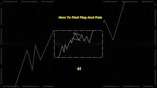 How to Find Flag and Pole Pattern for Intraday  #tradingtechniques #forex