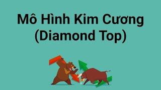 Mô hình kim cương Diamond Top – Đặc điểm và cách giao dịch