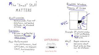 The Broken Window Theory Of Crime - Why The Small Stuff Matters.