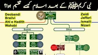 Family tree of Islam | How Islam divided after Prophet Muhammad? | Sects of Islam | Islam Firqah