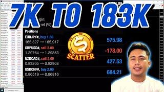 7k kumita naging 183k Scatter Strategy Forex Trading