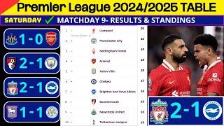 [Matchweek 10] Premier League 2024/2025: Results, Table Standings & Top Goals