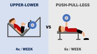 Which Training Split Should You Follow?