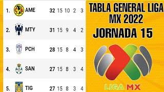 ️TABLA GENERAL LIGA MX  2022 JORNADA 15 