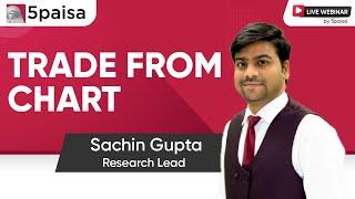 How to Trade Directly from Charts? | Live Webinar with Sachin Gupta