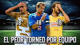 El Peor Torneo de Cada Equipo de Liga MX (En Torneos Cortos)