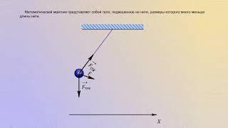 Математический маятник (смещение, амплитуда)