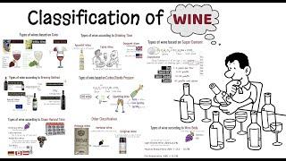 Wine and its classification/ Different Types of wine/Alcoholic beverages/Sparkling wine