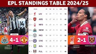 English Premier League Table Standings Today Week 32 Newcastle united 4-1 Manchester united