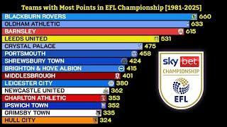 EFL Championship Table since 3 Points per Win Rule (1981-2025)