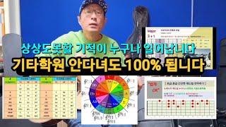 기타학원 안다녀도 이것만알면     누구나 기타실력 100배 좋아진다