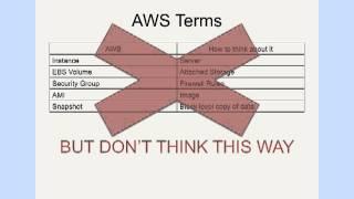 CNI: Using the Amazon Cloud to Host Digital Scholarship Projects