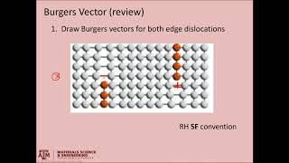 Linear defects pt4. Dislocation interaction