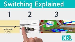 35 - Beginners guild to design your own switching layout! 1ft x 7ft N scale example.