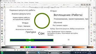 Как не сгореть от работы? Анти-выгорание для программистов.