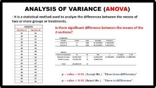 ONE-WAY ANOVA USING EXCEL FILE