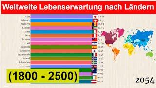 Weltweite Lebenserwartung nach Ländern (1800 - 2500)