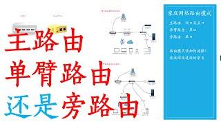 哪种家庭网络路由模式适合我？单臂路由和旁路由有何不同？单臂路由还是旁路由？