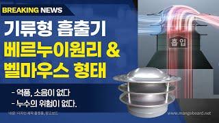 환기의 모든것 !!! 알파환기  1566-3985     공장환기, 공동주택 흡출기, 동력팬, 루프팬, 벤츄레타, 환기구, 베르누이흡출기, 기류형흡출기 제조 납품 설치 벤처기업