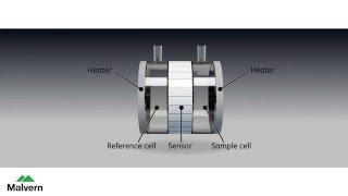 Principles of isothermal titration calorimetry (ITC)