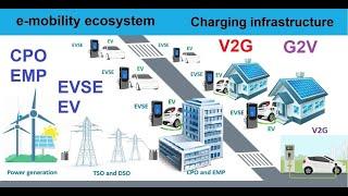 Overview of eMobility ecosystem CPO & EMP, electric vehicles and charging stations.