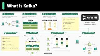 Apache Kafka Fundamentals You Should Know