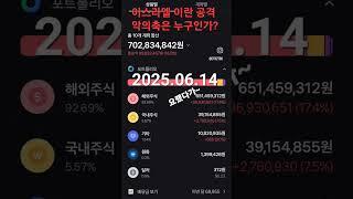 미국주식 투자일기 #btc #미국성장주 #주린이공부 #주식투자의신 #crypto #키움증권