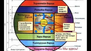 Мы не знаем БОЛЬШЕЙ части нашей земли где живём (огромный остров: Джамбудвипа)! Тугутов Леонид