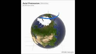 Axial precession of earth