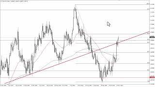 EUR/USD Technical Analysis for November 21, 2023 by FXEmpire