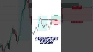 倫敦盤銀色子彈 #trading #比特幣 #加密貨幣 #bitcoin