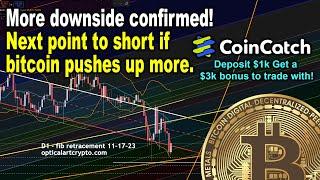 Upside for bitcoin then more downside confirmed!