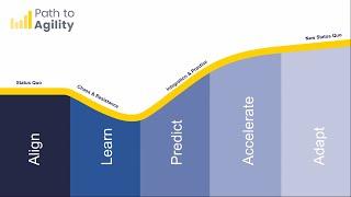 Path to Agility in One Minute