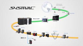 OMRON's Sysmac Industrial Automation Platform Integrated Machine Control and Factory Automation