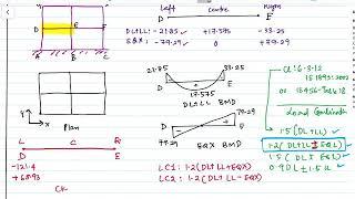 Beam Flexural design IS 13920