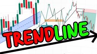 How To Draw Better Trendlines and Improve Your Winrate! #tradingtips #forex