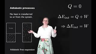 Adiabatic processes