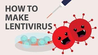 The Basics of Lentivirus Production/Packaging: Protocol, Tips, and more!