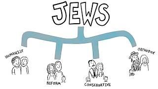 Jewish Denominations Explained  | animated explainer