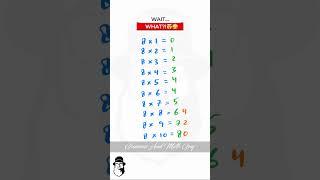 Multiplication table of 8 - Guinness And Math Guy