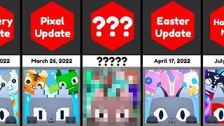  All Pet Simulator X Updates! (2021-2023)