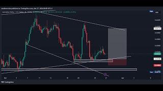 Forex Market Analysis - AUDUSD (27 MARCH 2024)