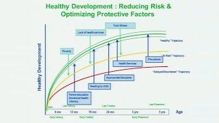 Science of Health Development